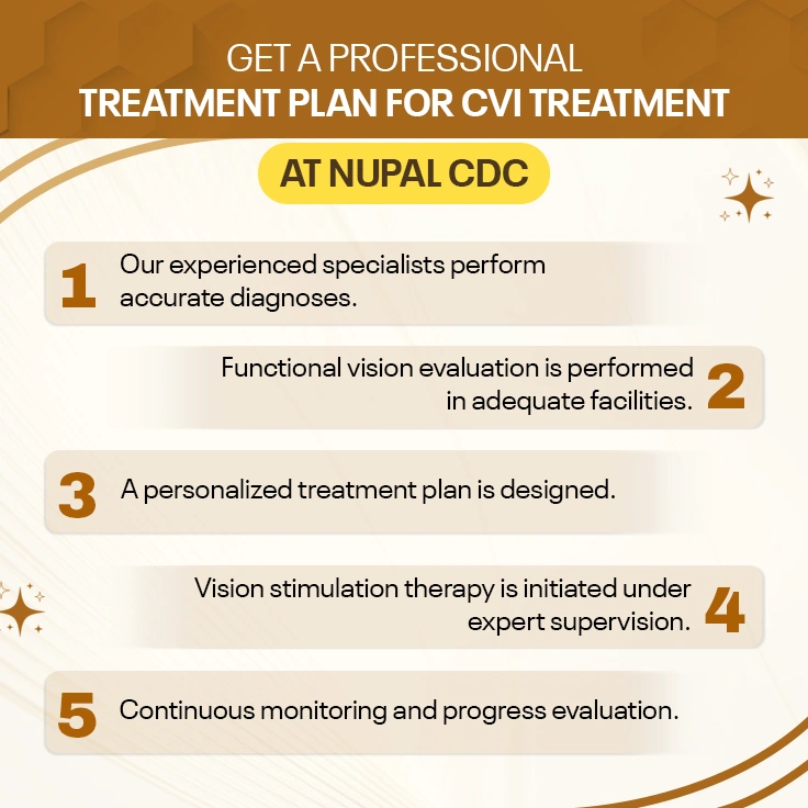 Get a Professional Treatment Plan for CVI Treatment at Nupal CDC